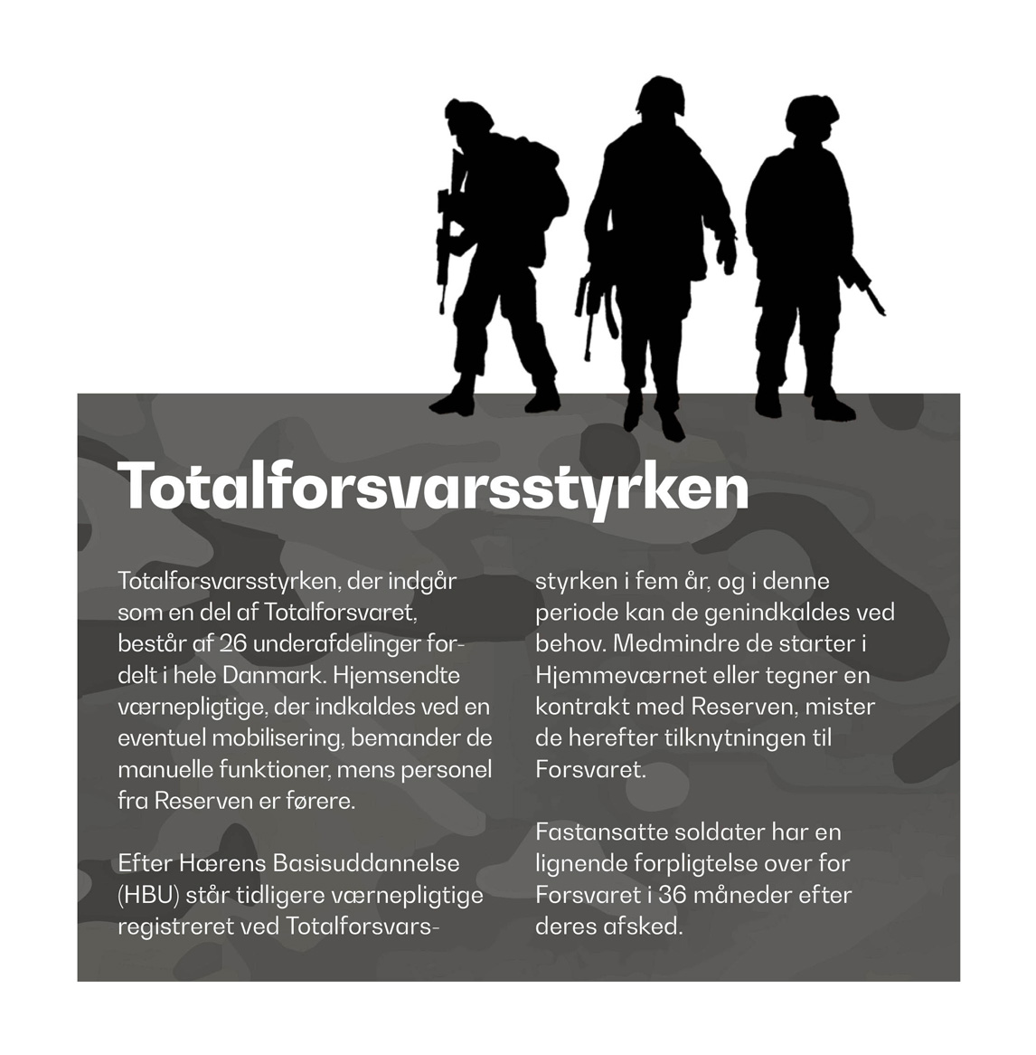 Totalforsvarsstyrken, der indgår som en del af Totalforsvaret, består af 26 underafdelinger fordelt i hele Danmark. Hjemsendte værnepligtige, der indkaldes ved en eventuel mobilisering, bemander de manuelle funktioner, mens personel fra Reserven er førere. 
Efter Hærens Basisuddannelse (HBU) står tidligere værnepligtige registreret ved Totalforsvarsstyrken i fem år, og i denne periode kan de genindkaldes ved behov. Medmindre de starter i Hjemmeværnet eller tegner en kontrakt med Reserven, mister de herefter tilknytningen til Forsvaret.
Fastansatte soldater har en lignende forpligtelse over for Forsvaret i 36 måneder efter deres afsked.